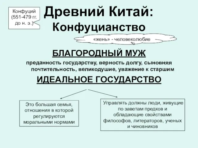 Древний Китай: Конфуцианство БЛАГОРОДНЫЙ МУЖ преданность государству, верность долгу, сыновняя почтительность, великодушие, уважение