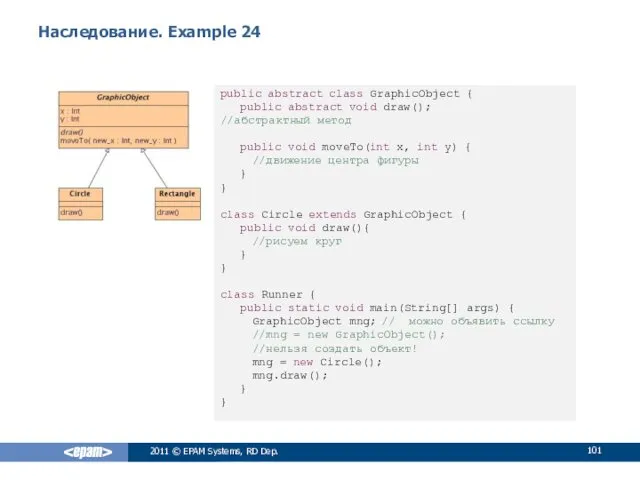 Наследование. Example 24 public abstract class GraphicObject { public abstract