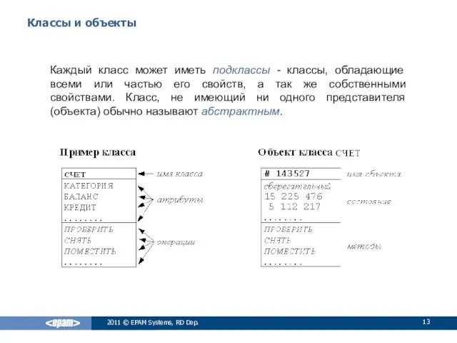 Классы и объекты Каждый класс может иметь подклассы - классы,