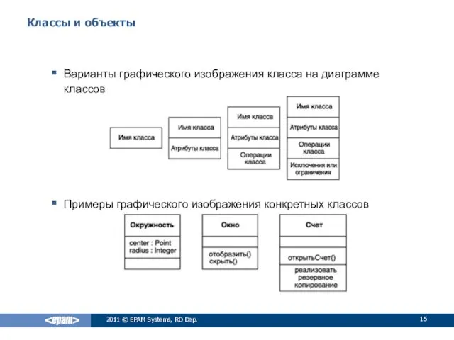 Классы и объекты Варианты графического изображения класса на диаграмме классов