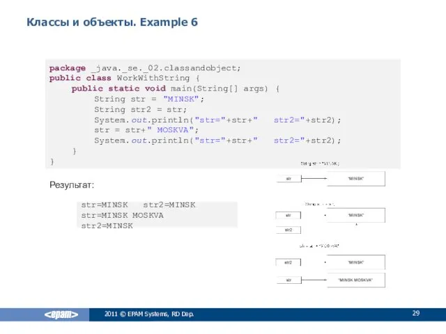 Классы и объекты. Example 6 Результат: 2011 © EPAM Systems,