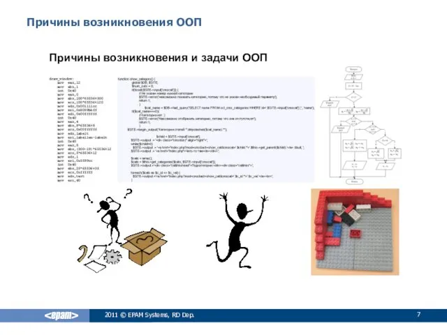 Причины возникновения ООП 2011 © EPAM Systems, RD Dep. Причины возникновения и задачи ООП