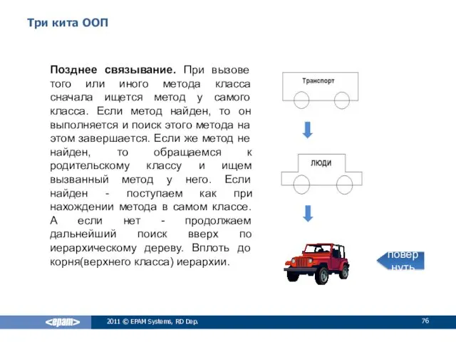 Три кита ООП Позднее связывание. При вызове того или иного