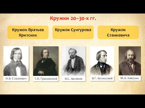 Кружки 20–30-х гг. Кружок братьев Критских Кружок Сунгурова Кружок Станкевича