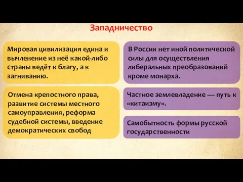 Западничество Мировая цивилизация едина и вычленение из неё какой-либо страны