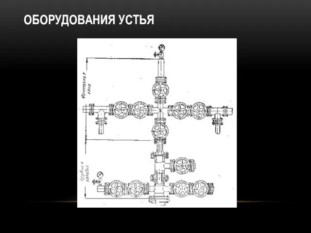 ОБОРУДОВАНИЯ УСТЬЯ