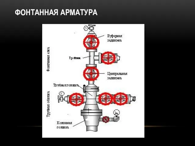 ФОНТАННАЯ АРМАТУРА