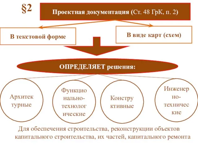 §2 Для обеспечения строительства, реконструкции объектов капитального строительства, их частей,