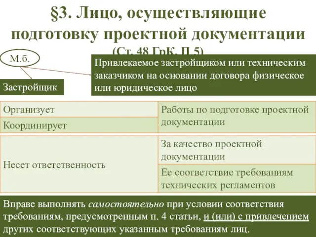 §3. Лицо, осуществляющие подготовку проектной документации (Ст. 48 ГрК, П