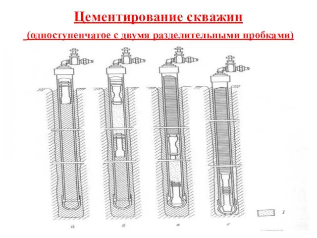 Цементирование скважин (одноступенчатое с двумя разделительными пробками)