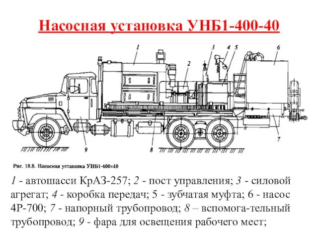 Насосная установка УНБ1-400-40 1 - автошасси КрАЗ-257; 2 - пост