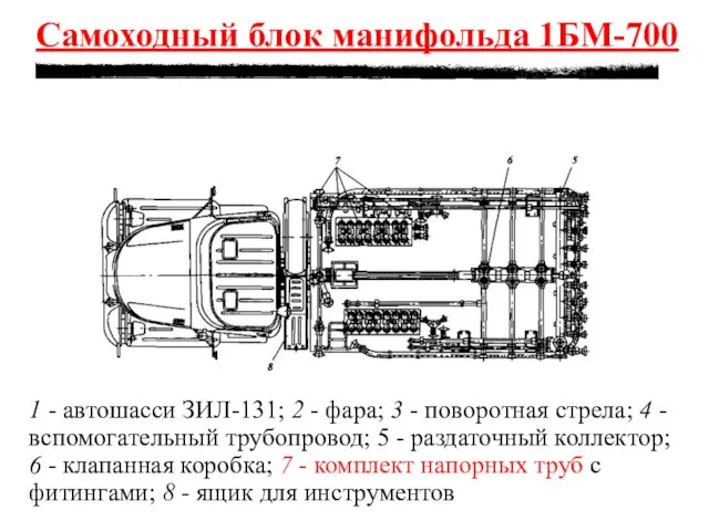 Самоходный блок манифольда 1БМ-700 1 - автошасси ЗИЛ-131; 2 -