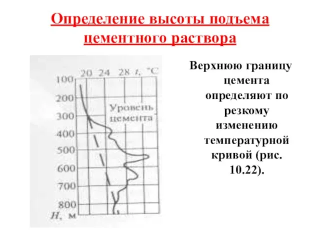Определение высоты подъема цементного раствора Верхнюю границу цемента определяют по резкому изменению температурной кривой (рис. 10.22).