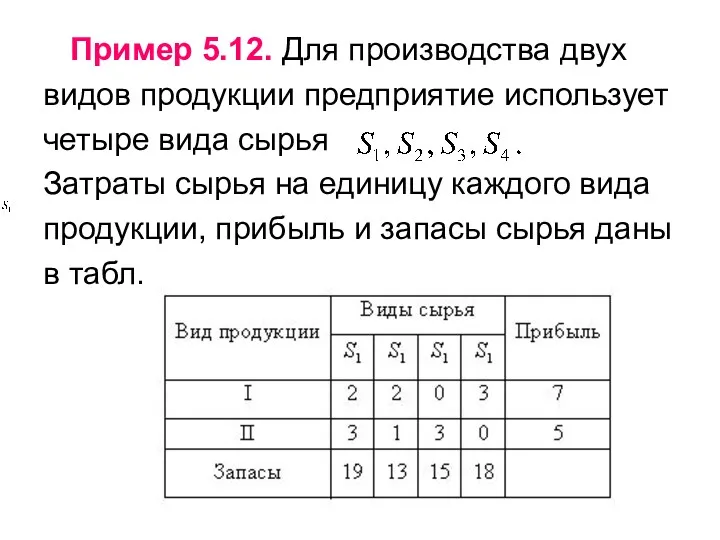 Пример 5.12. Для производства двух видов продукции предприятие использует четыре