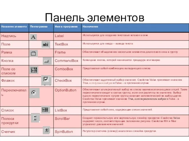 Панель элементов