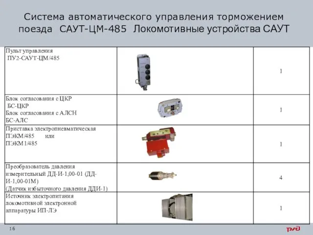 Система автоматического управления торможением поезда САУТ-ЦМ-485 Локомотивные устройства САУТ