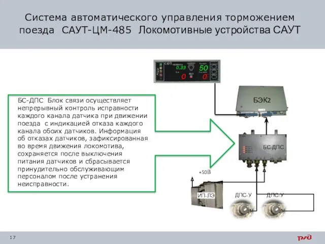 Система автоматического управления торможением поезда САУТ-ЦМ-485 Локомотивные устройства САУТ БС-ДПС