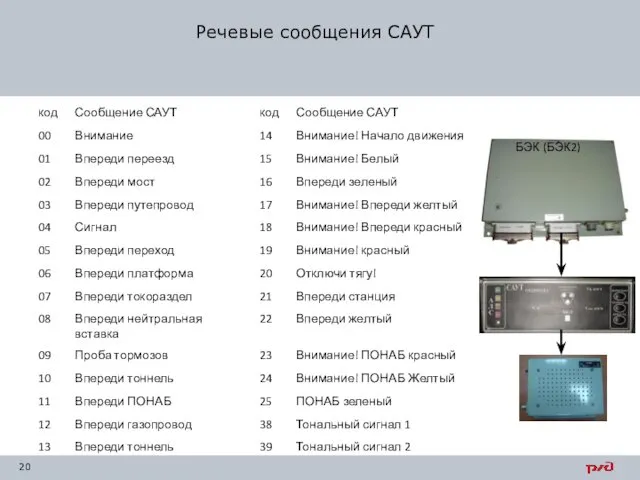 Речевые сообщения САУТ БЭК (БЭК2)