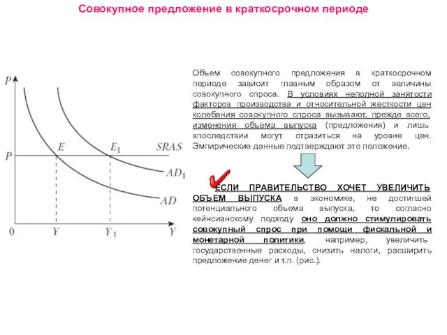 Совокупное предложение в краткосрочном периоде Объем совокупного предложения в краткосрочном