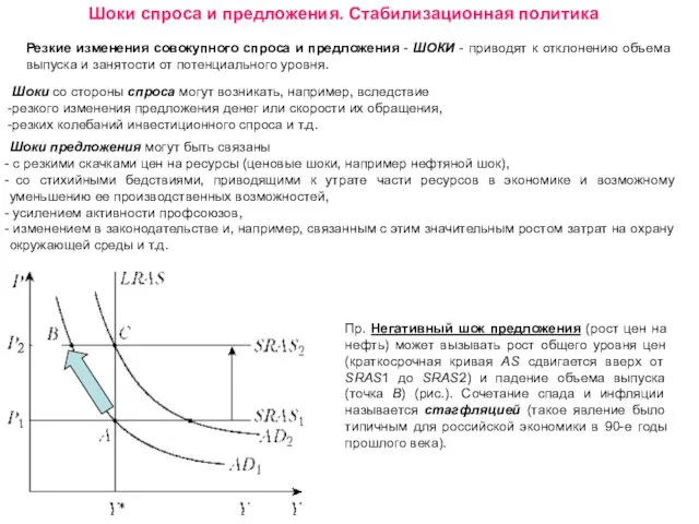 Шоки спроса и предложения. Стабилизационная политика Резкие изменения совокупного спроса