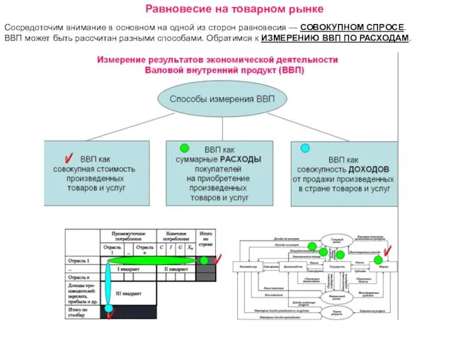 Сосредоточим внимание в основном на одной из сторон равновесия —