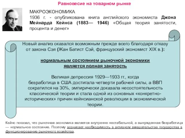 Равновесие на товарном рынке МАКРОЭКОНОМИКА 1936 г. - опубликована книга