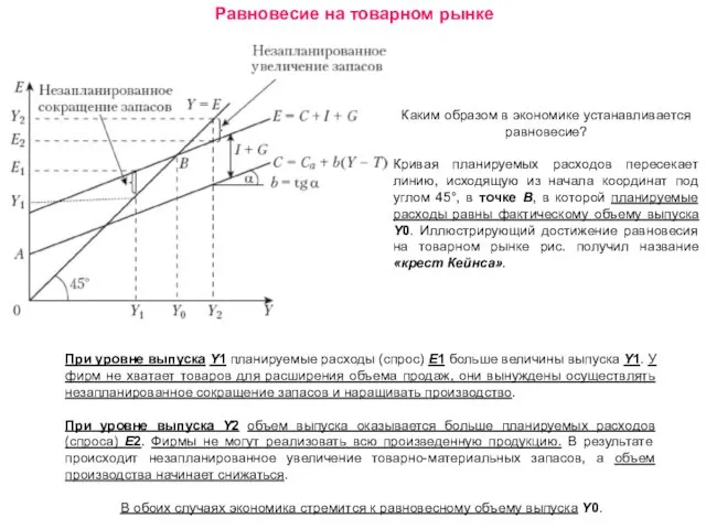 Равновесие на товарном рынке Каким образом в экономике устанавливается равновесие?