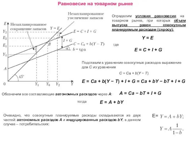 Равновесие на товарном рынке Определим условия равновесия на товарном рынке,