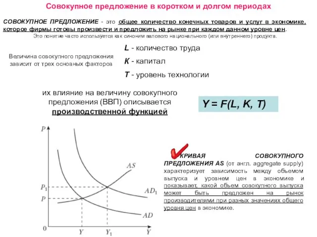 Совокупное предложение в коротком и долгом периодах СОВОКУПНОЕ ПРЕДЛОЖЕНИЕ -