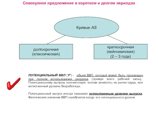 Совокупное предложение в коротком и долгом периодах Кривые AS долгосрочная