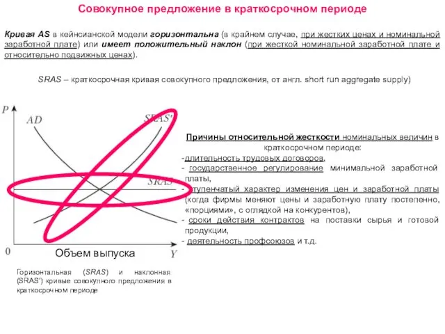 Горизонтальная (SRAS) и наклонная (SRAS′) кривые совокупного предложения в краткосрочном