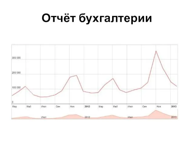 Отчёт бухгалтерии