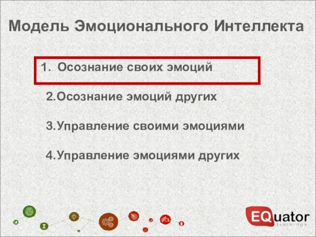 Модель Эмоционального Интеллекта Осознание своих эмоций 2.Осознание эмоций других 3.Управление своими эмоциями 4.Управление эмоциями других