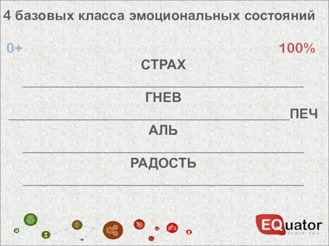 4 базовых класса эмоциональных состояний 0+ 100% СТРАХ _________________________________________ ГНЕВ _________________________________________ПЕЧАЛЬ _________________________________________ РАДОСТЬ _________________________________________