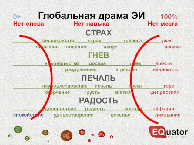 0+ Глобальная драма ЭИ 100% Нет слова Нет навыка Нет