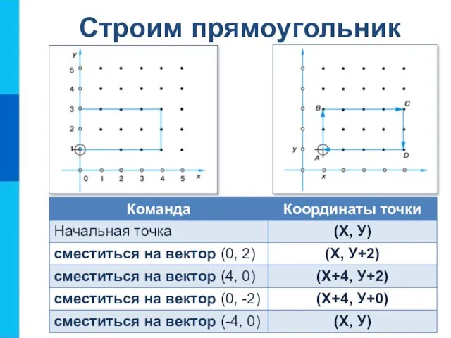 Строим прямоугольник