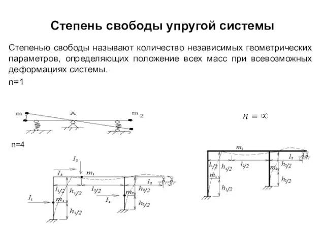 Степень свободы упругой системы Степенью свободы называют количество независимых геометрических