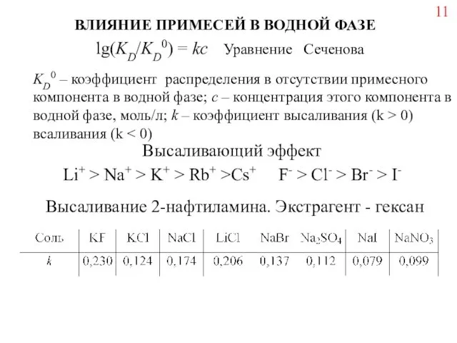 lg(KD/KD0) = kc Уравнение Сеченова ВЛИЯНИЕ ПРИМЕСЕЙ В ВОДНОЙ ФАЗЕ