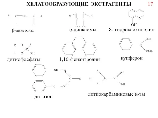 ХЕЛАТООБРАЗУЮЩИЕ ЭКСТРАГЕНТЫ β-дикетоны α-диоксимы 8- гидроксихинолин дитиофосфаты 1,10-фенантролин купферон дитизон дитиокарбаминовые к-ты 17