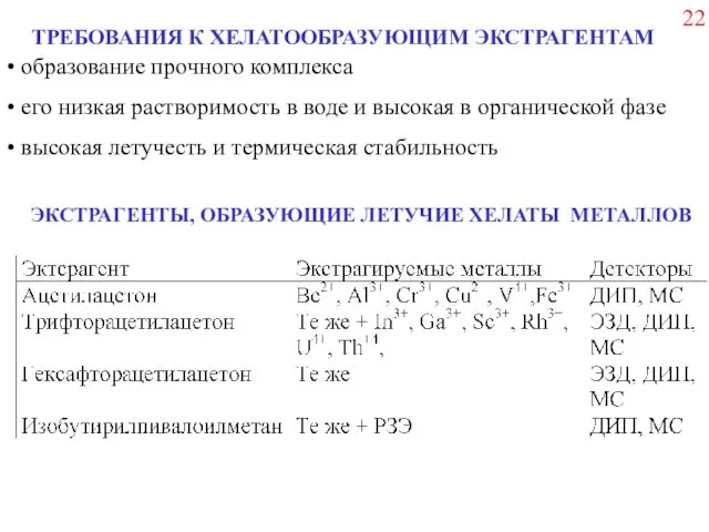 ЭКСТРАГЕНТЫ, ОБРАЗУЮЩИЕ ЛЕТУЧИЕ ХЕЛАТЫ МЕТАЛЛОВ ТРЕБОВАНИЯ К ХЕЛАТООБРАЗУЮЩИМ ЭКСТРАГЕНТАМ образование