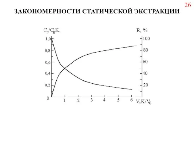 ЗАКОНОМЕРНОСТИ СТАТИЧЕСКОЙ ЭКСТРАКЦИИ 26