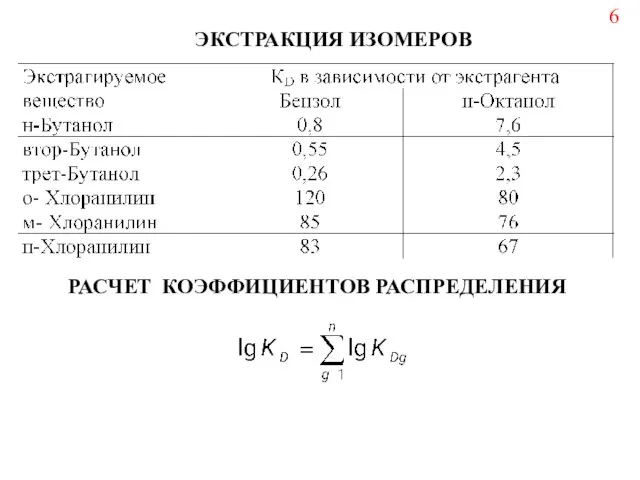 ЭКСТРАКЦИЯ ИЗОМЕРОВ 6 РАСЧЕТ КОЭФФИЦИЕНТОВ РАСПРЕДЕЛЕНИЯ