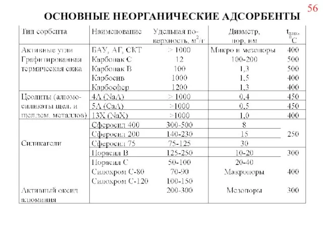 ОСНОВНЫЕ НЕОРГАНИЧЕСКИЕ АДСОРБЕНТЫ 56