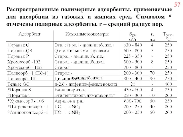 Распространенные полимерные адсорбенты, применяемые для адсорбции из газовых и жидких