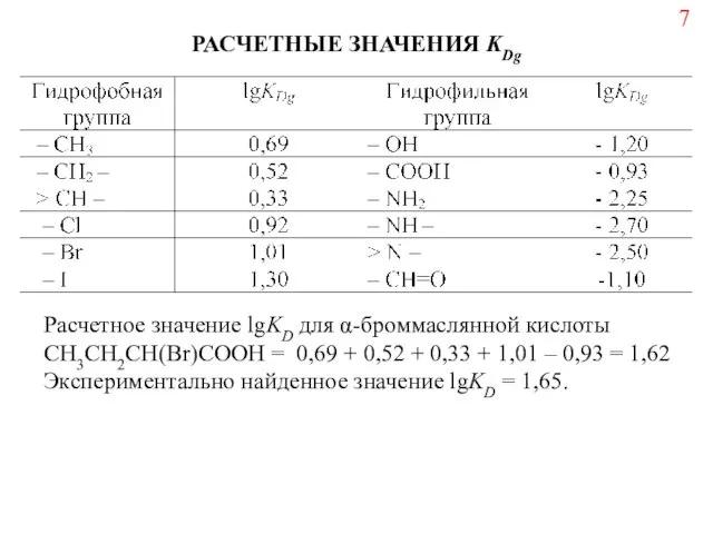 Расчетное значение lgKD для α-броммаслянной кислоты СH3CH2CH(Br)COOH = 0,69 +