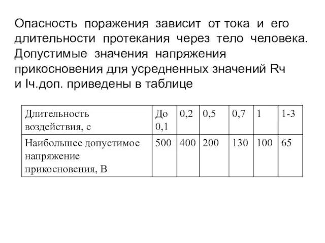 R . Опасность поражения зависит от тока и его длительности