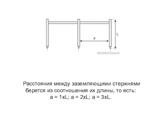 Расстояния между заземляющими стержнями берется из соотношения их длины, то