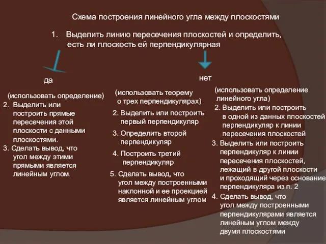 Схема построения линейного угла между плоскостями Выделить линию пересечения плоскостей и определить, есть