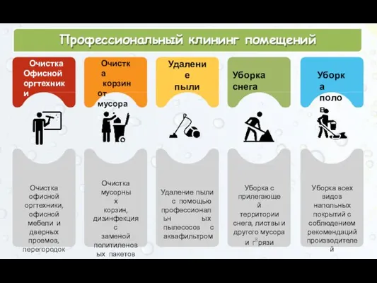 Профессиональный клининг помещений Очистка офисной оргтехники, офисной мебели и дверных