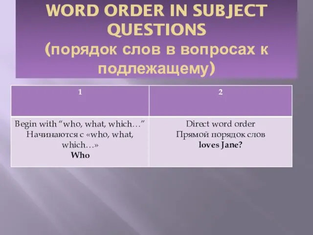WORD ORDER IN SUBJECT QUESTIONS (порядок слов в вопросах к подлежащему)